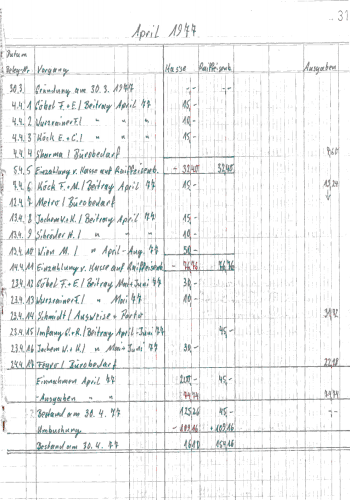 Tennisclub Burgholzhausen Kassenbuch